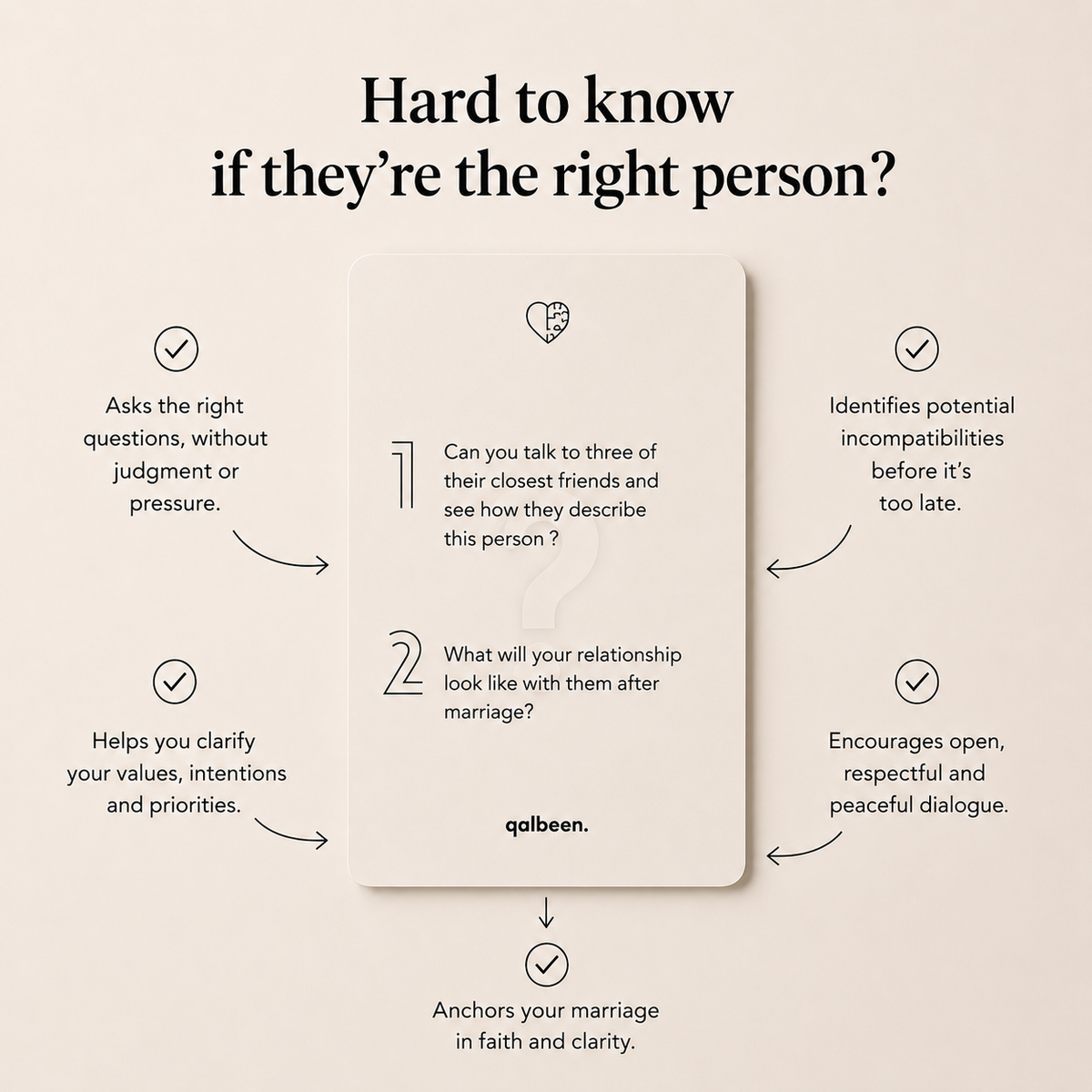 Qadar Cards : Pre-marriage Edition